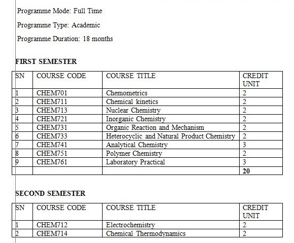 PGD Chemistry
                                                         Full