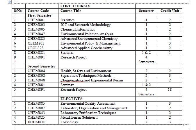 M.Sc.
                                                        Environmental Chemistry