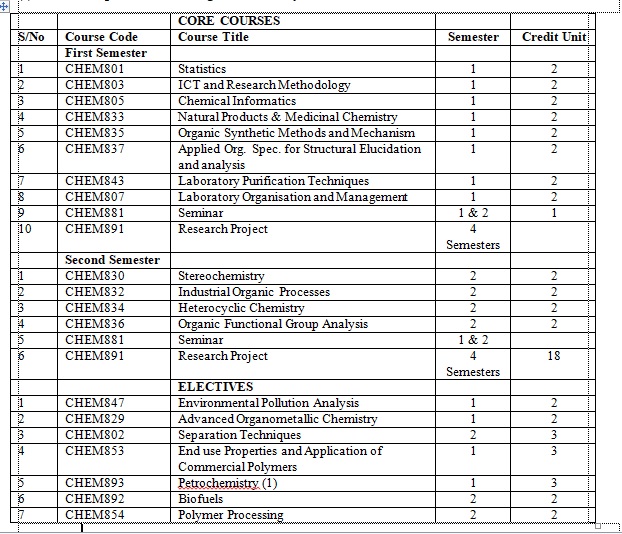 M.Sc.
                                                        Organic Chemistry