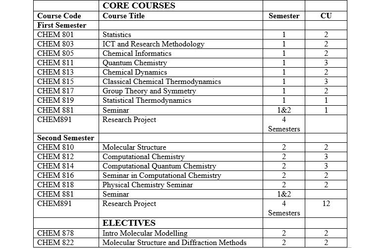 M.Sc. Physical Chemistry