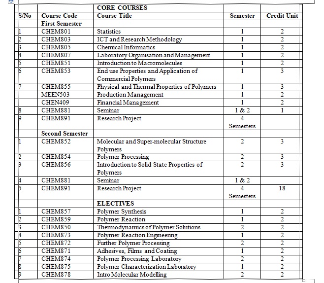 M.Sc. Polymer Science and Technology