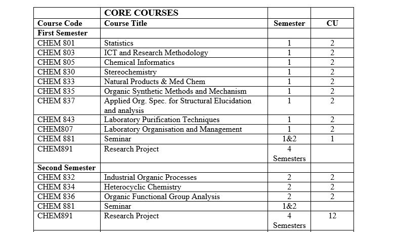 M.Sc. Organic Chemistry