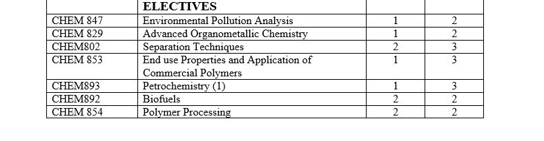 M.Sc. Organic Chemistry