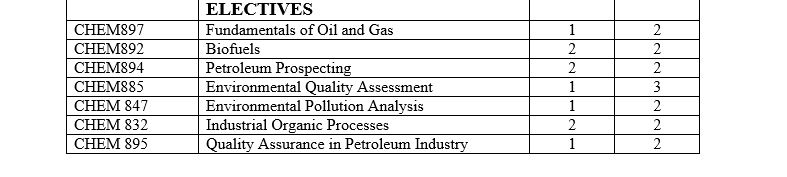 M.Sc. Petroleum Chemistry