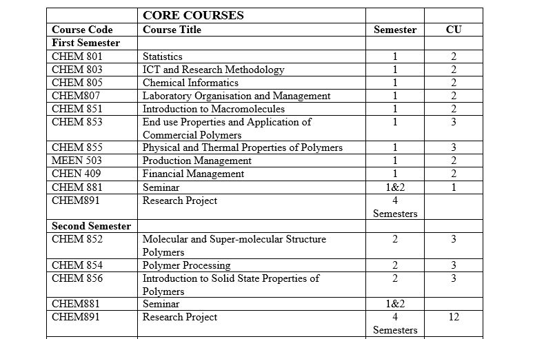 M.Sc. Polymer Science and Technology