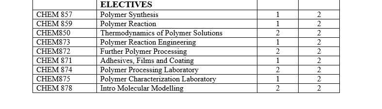 M.Sc. Polymer Science and Technology