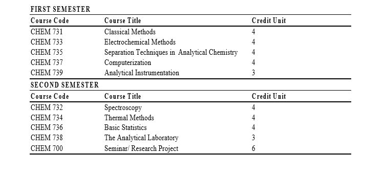 PGD Analytical Chemistry