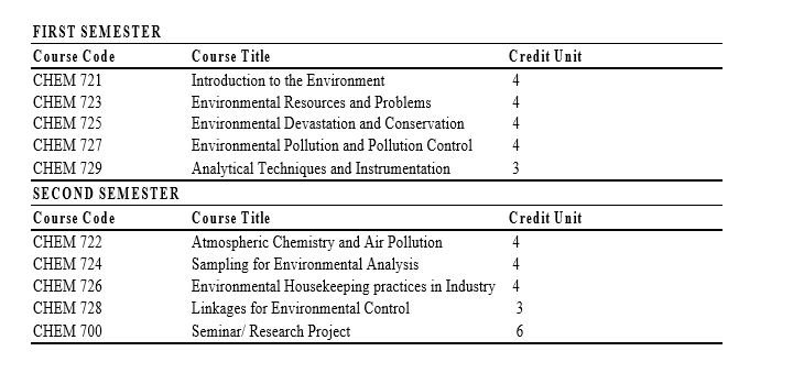 PGD Environmental Chemistry