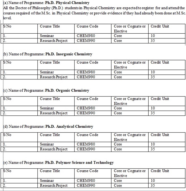 Ph.D
                                                        Chemistry Programmes